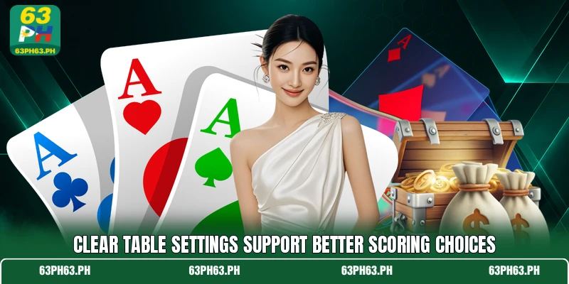 Clear table settings support better scoring choices