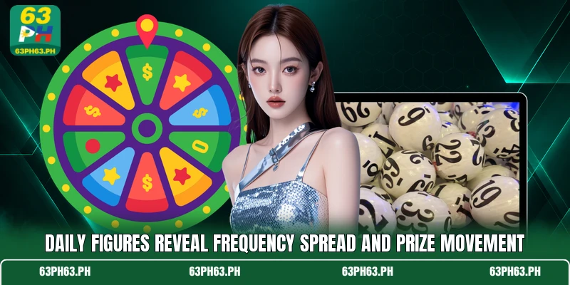 Daily figures reveal frequency spread and prize movement