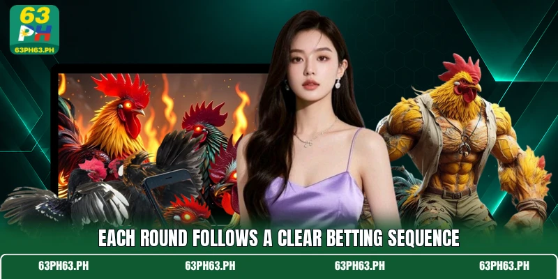Each round follows a clear betting sequence Each round follows a clear betting sequence
